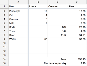 Liquid Provisioning Totals